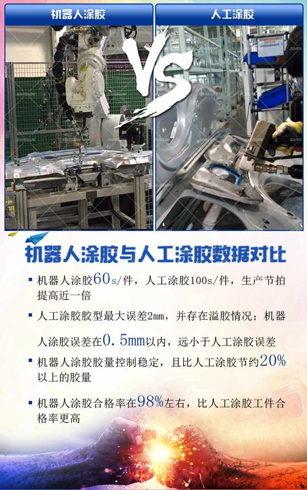 機器人自動涂膠系統與人工涂膠對比圖